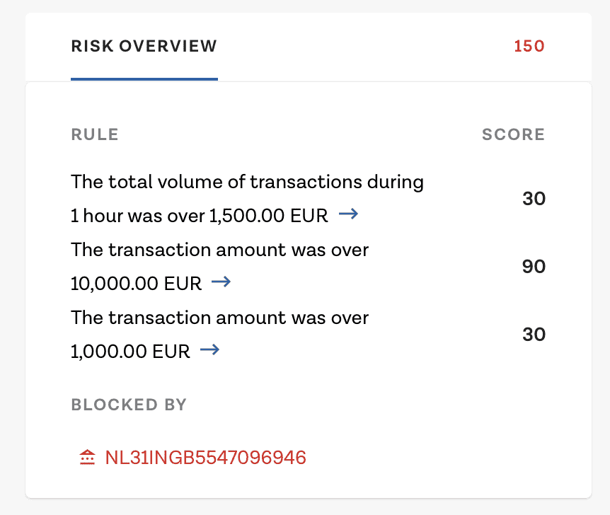 Circuit Breaker example